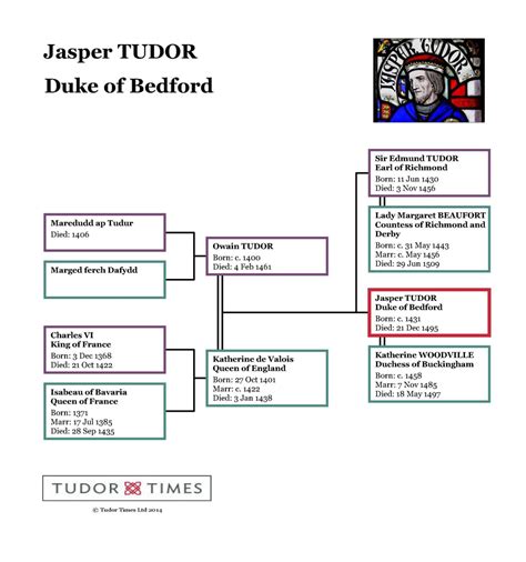 jasper tudor joan tudor|jasper tudor family tree.